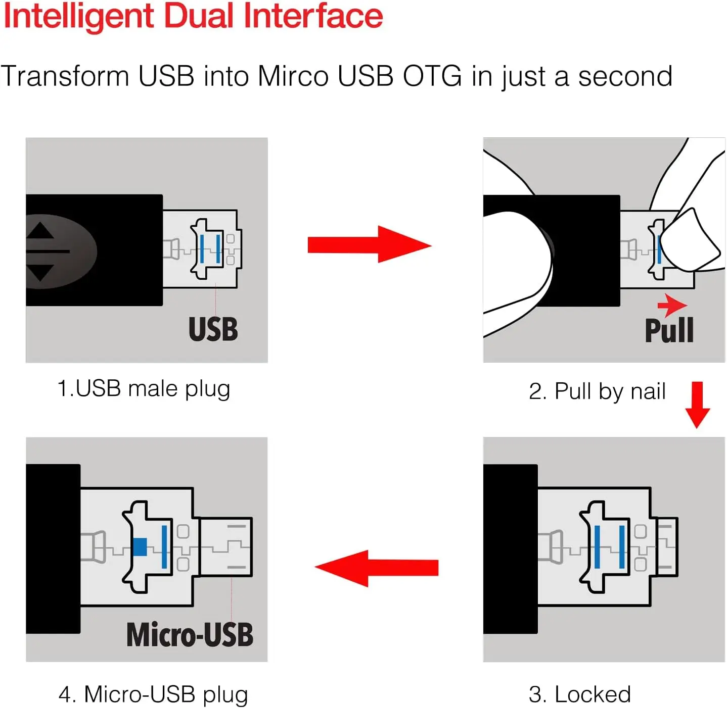 USB Memory Card Flash Reader for MicroSD TF with MicroUSB & Type-C OTG Reader for Phone + SIM Card Storage Case & Phone Stand