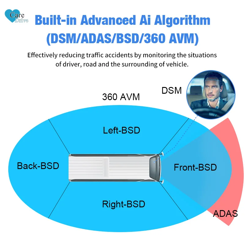CareDrive nuevo MR920 gestión de flotas FCW LDW ADAS controlador anticolisión alerta de sueño 360 grados AVM AI BSD 3G 4G GPS MDVR sistema