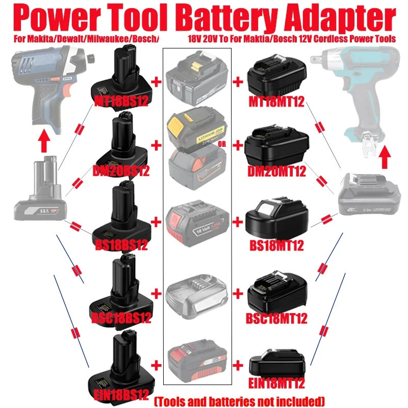 Image of HAKSINKY Batterieadapter für Makita/Dewalt/Milwaukee/Bosch 18V 20V Batterien, umwandelbar für Maktia/Bosch 12V Werkzeuge