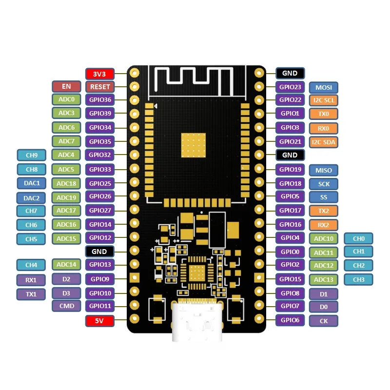 Imagem -03 - Placa de Desenvolvimento de Interface Usb tipo c Wifi Bluetooth Módulo sem Fio Esp32-wroom32 Esp32