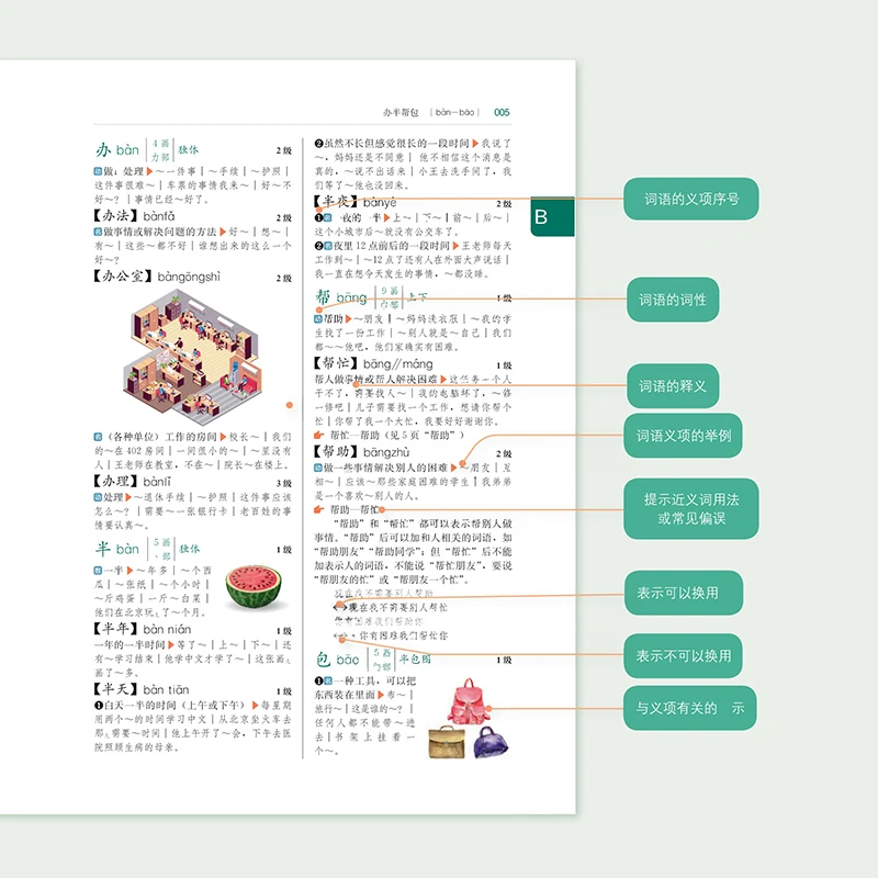 Diccionario Internacional de aprendizaje de chino, curso ESTÁNDAR HSK básico, HSK nuevo nivel, 123 de palabras