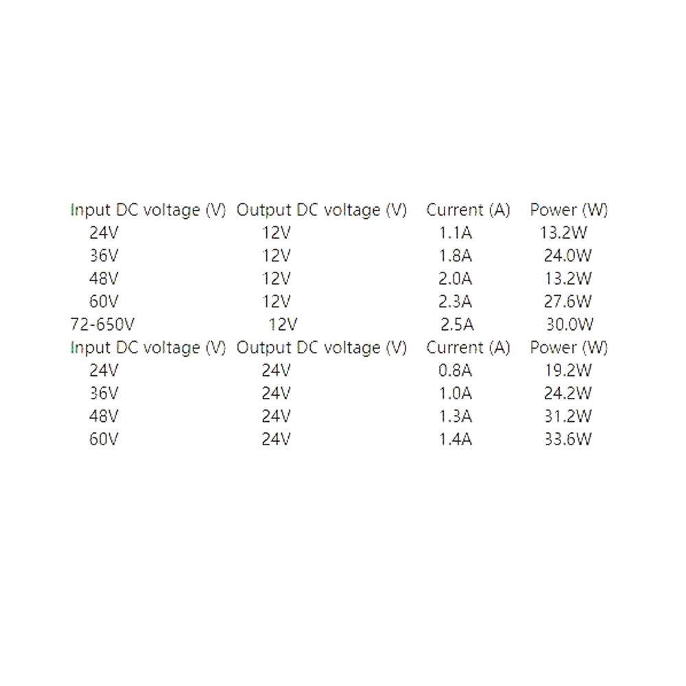 AC/DC TO DC 24V-600V TO 12V 24V 2A Buck Converter voltage Regulator switching power supply AC 110V 220V 380V 36V 48V 60V 72V 84V