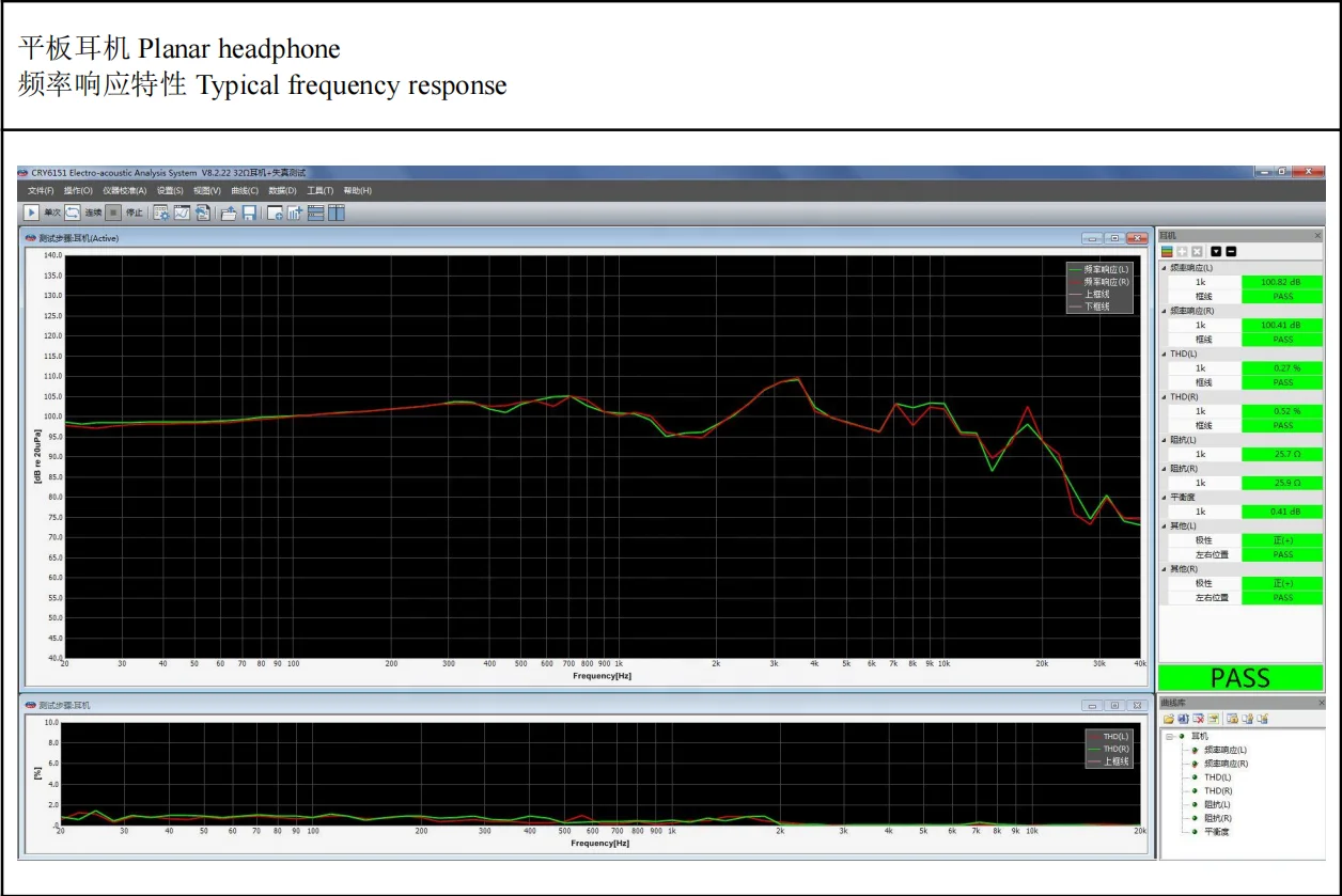 เปิด-กลับหูฟัง97มม.Planar Magnetic ลำโพง