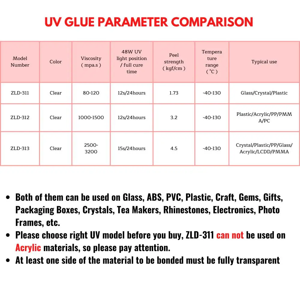 10ML/50ML Zhanlida 311 Glass Coffee Table Crystal Handicraft Plastic Transparent Soft Adhesive UV Shadowless Glue