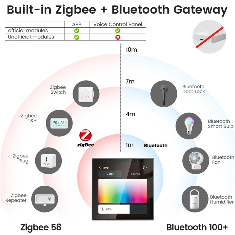 A74G-Wifi Voice Control Panel Voice Control Interruptor Tuya Smart Home With 4-Inch Touch Screen For Smart Home Control