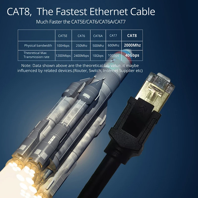 40Gbps 2000MHz Cat8 Ethernet Cable 10 20 30 Meter Rj 45 CAT 8 Gaming High Speed Network Cable Lan Cord For Laptops Router Rj45