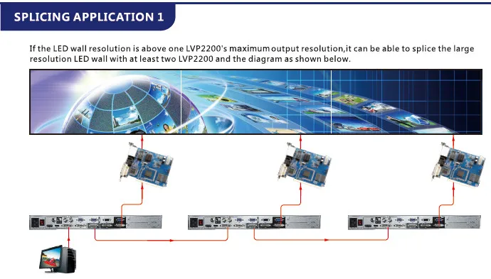 J. ​ SPEEDLEADER STRON LVP2200S con procesador de vídeo LED SDI para pantalla LED