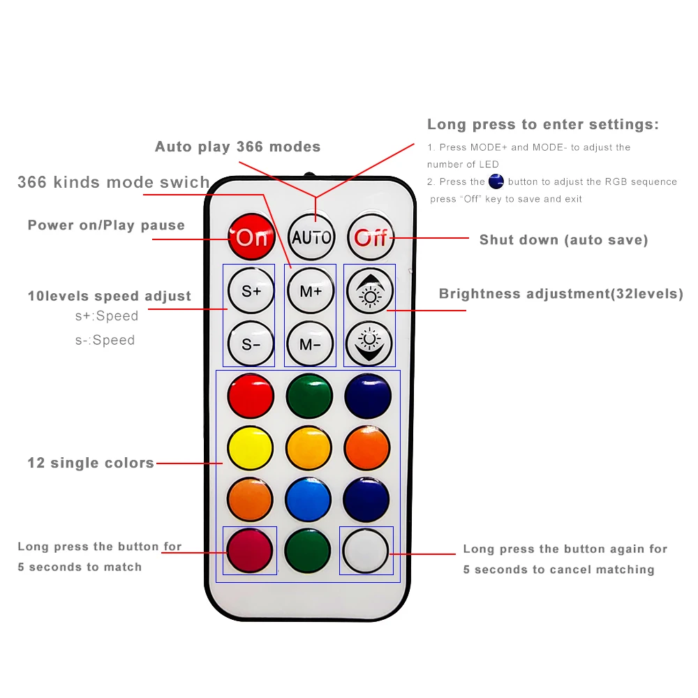 21Key Mini Led Pixels Controller USB RF Remote Full Color With 366Mode For WS2812 SK6812 5050 RGB Strip Light Ring Panel DC5-24V