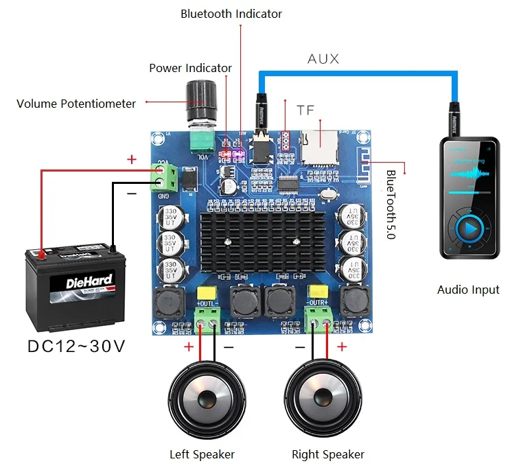 2*100W TDA7498 Bluetooth 5.0 Digital Audio Amplifier Board Dual Channel Class D Stereo Aux Amp Decoded FLAC/APE/MP3/WMA/WAV