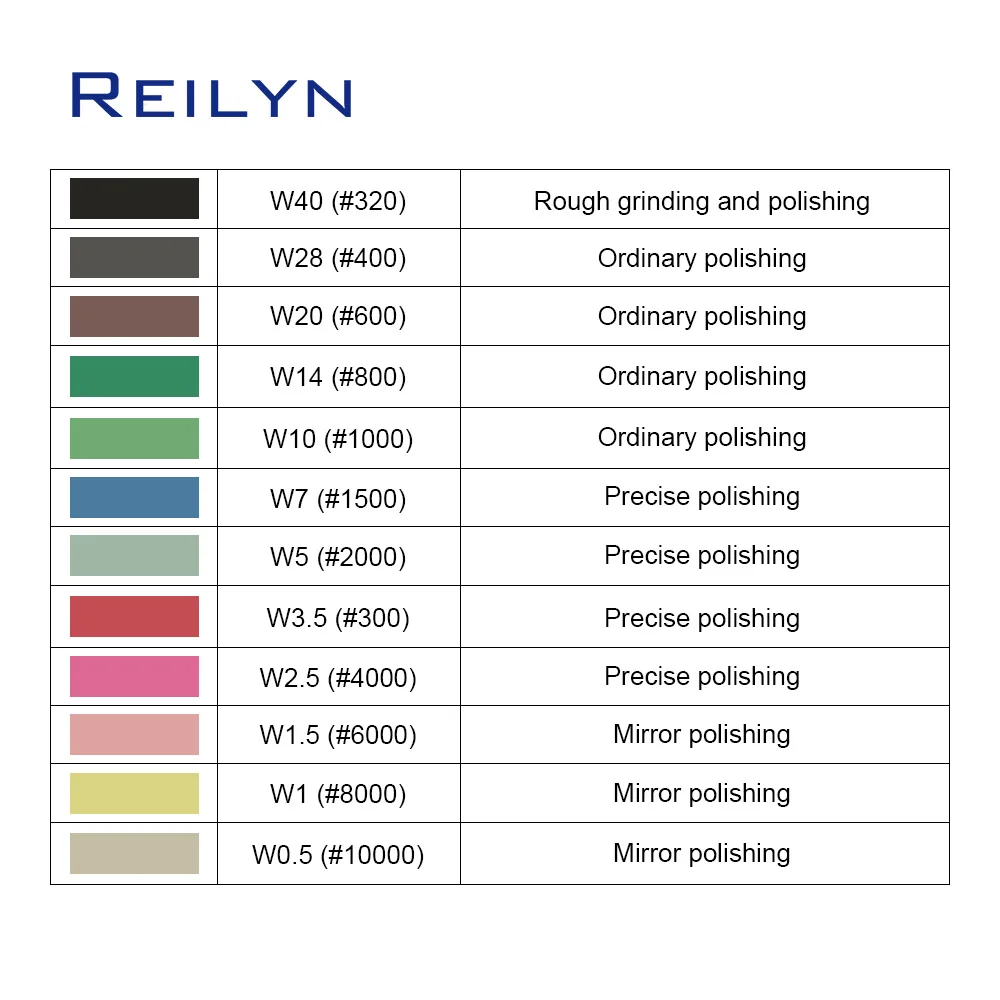 12pcs/set Polishing Pastes 0.5-10 Micron Syringe Paste for Polishing Compound Polishing Pastes