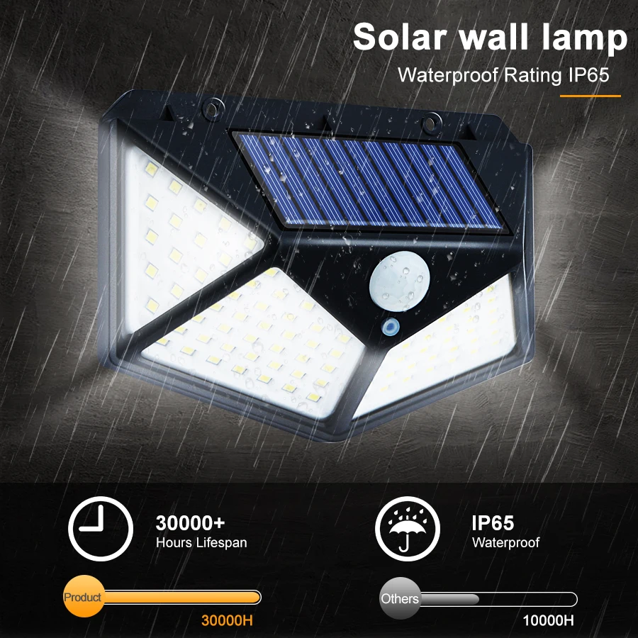 

1PC 100 LED Solar Power Wall Light Motion Sensor Waterproof Outdoor Garden Lamp