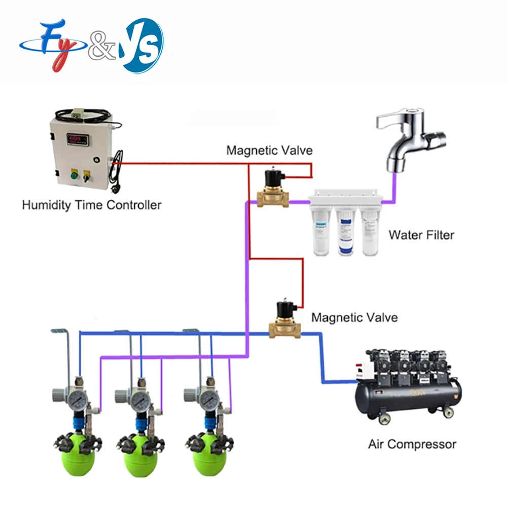 Ultra Fine Dry Fog Humidifier Non Wetting Mist Sprayer Industrial Workshop Cooling Humidification Atomization System