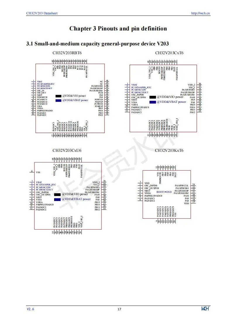 CH32V203 Industrielle 32-bit RISC-V Verbesserte MCU Low Power Mikrocontroller 10 Teile/los – Detail 19