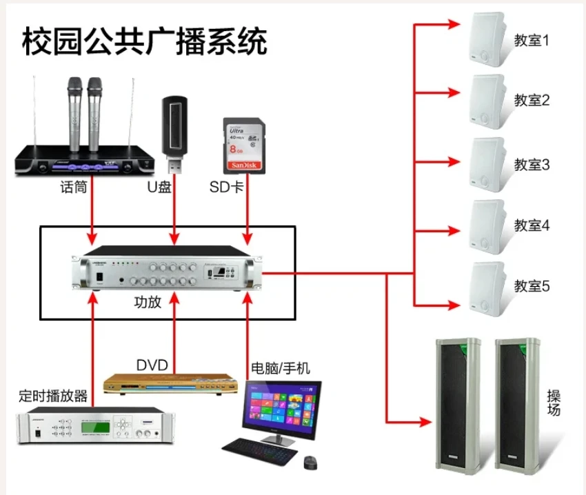 عالية الطاقة بلوتوث 150 واط الجهد المستمر مكبر كهربائي الكمبيوتر الحرم الجامعي نظام العناوين العامة خمسة منطقة مكبر كهربائي