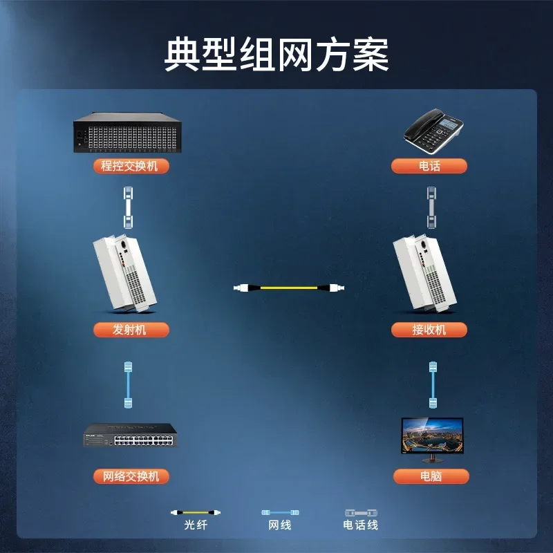 Telephone optical transceiver 64 phone + 4 Gigabit network PCM voice phone to fiber HTB-64P4G