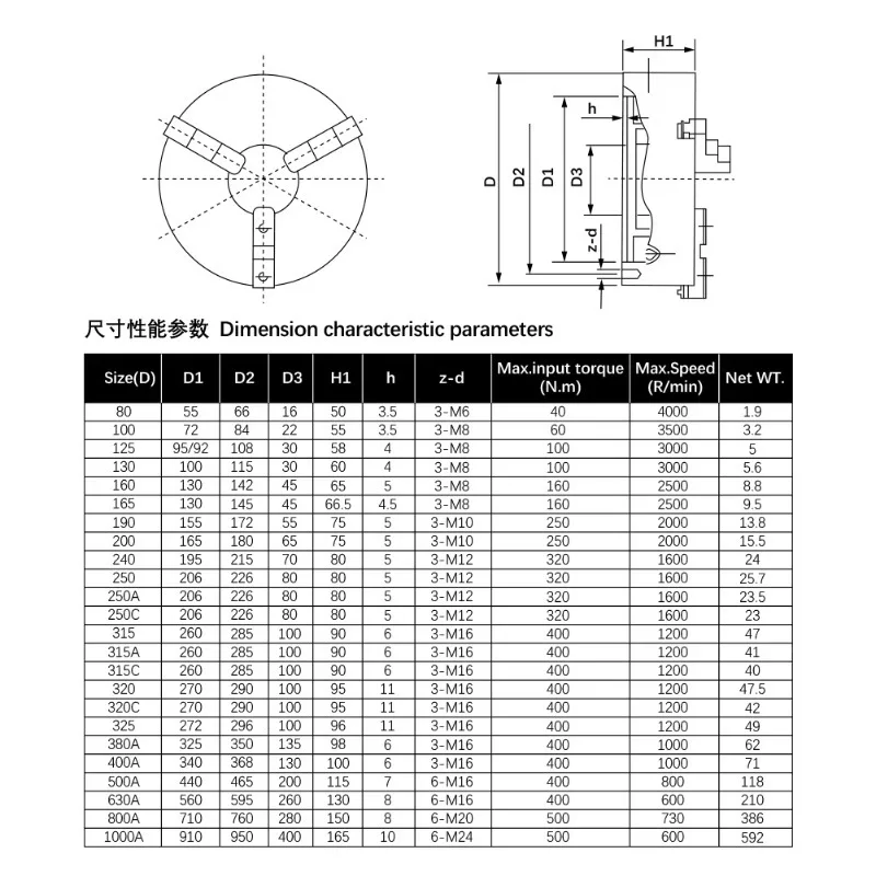 K11- 80/100/125/160/200/250 Self-Centering Chuck  3 Jaws Hardened Steel for CNC Lathe Drilling Milling Machine