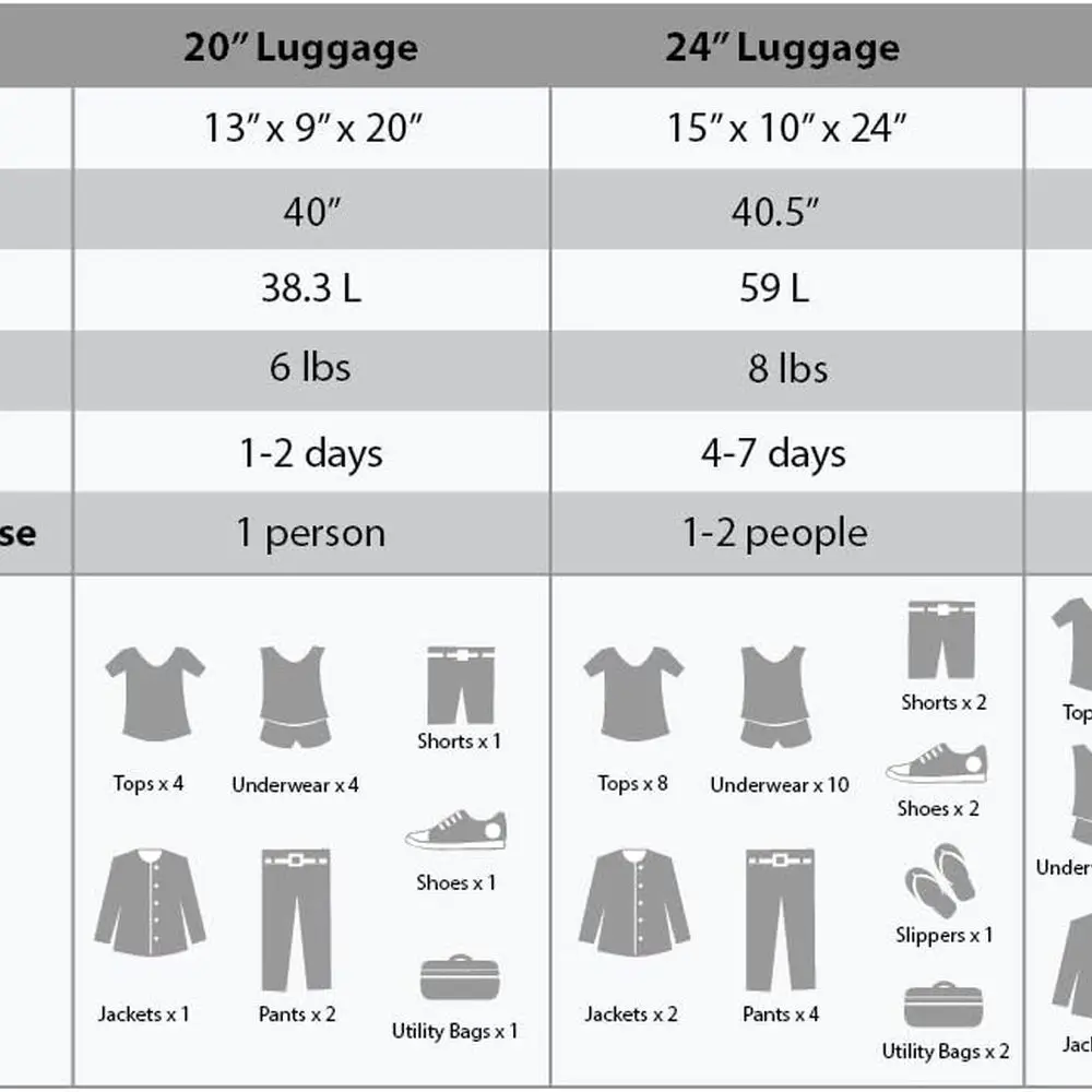 طقم أمتعة دوارة صلبة مكون من 3 قطع باللون الأخضر - 20/24/28 بوصة من روكلاند لندن