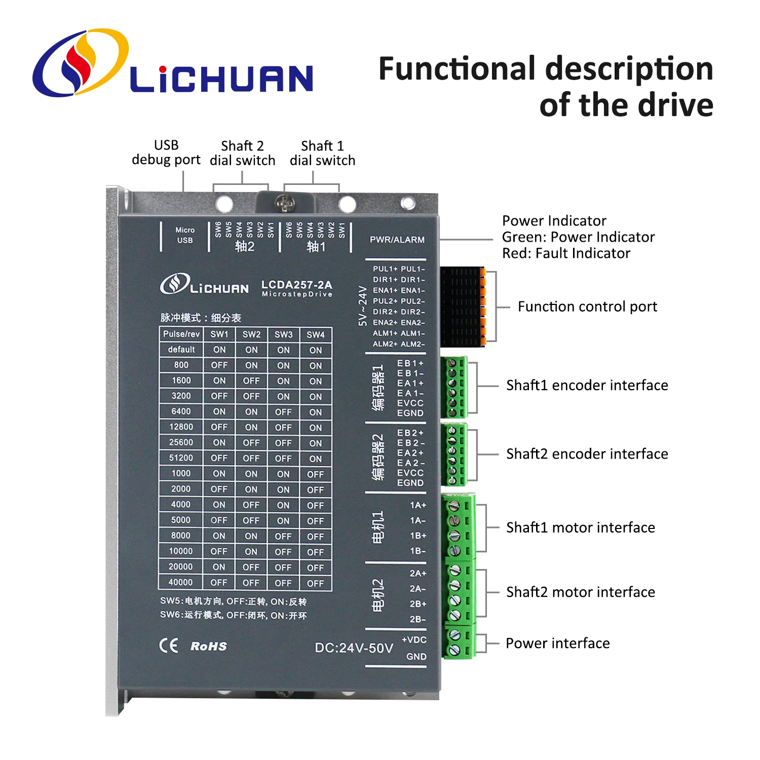 DC24V~50V 4/4.5/5/5.8A 1000PPR Motors Drivers 2/2.3/2.8/4.5/4.8/5.5N.m 2 Phase Nema24 2-Axis Closed Loop Stepper Motor Drivers