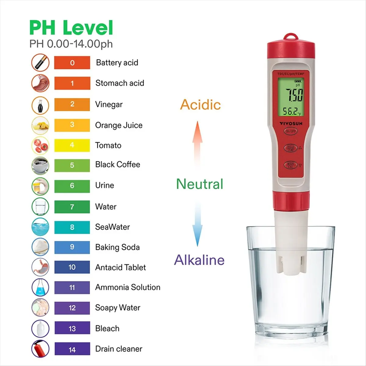 

Power Tool Sets 9908 Portable Water Quality Tester High Precision PH/EC Conductivity/TDS/Temperature 4 in 1 Water Quality Test P