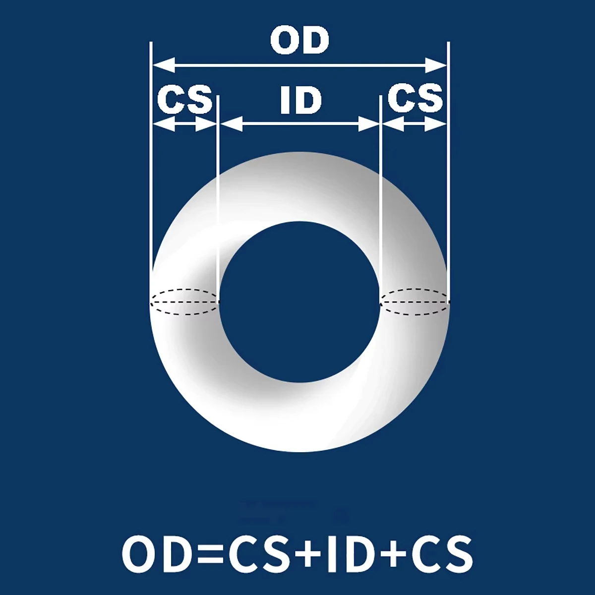 CS 1/2/2.5/3/4/5 مللي متر OD36-100mm الأبيض الغذاء الصف سيليكون يا خاتم طوقا غسالة مقاومة للماء