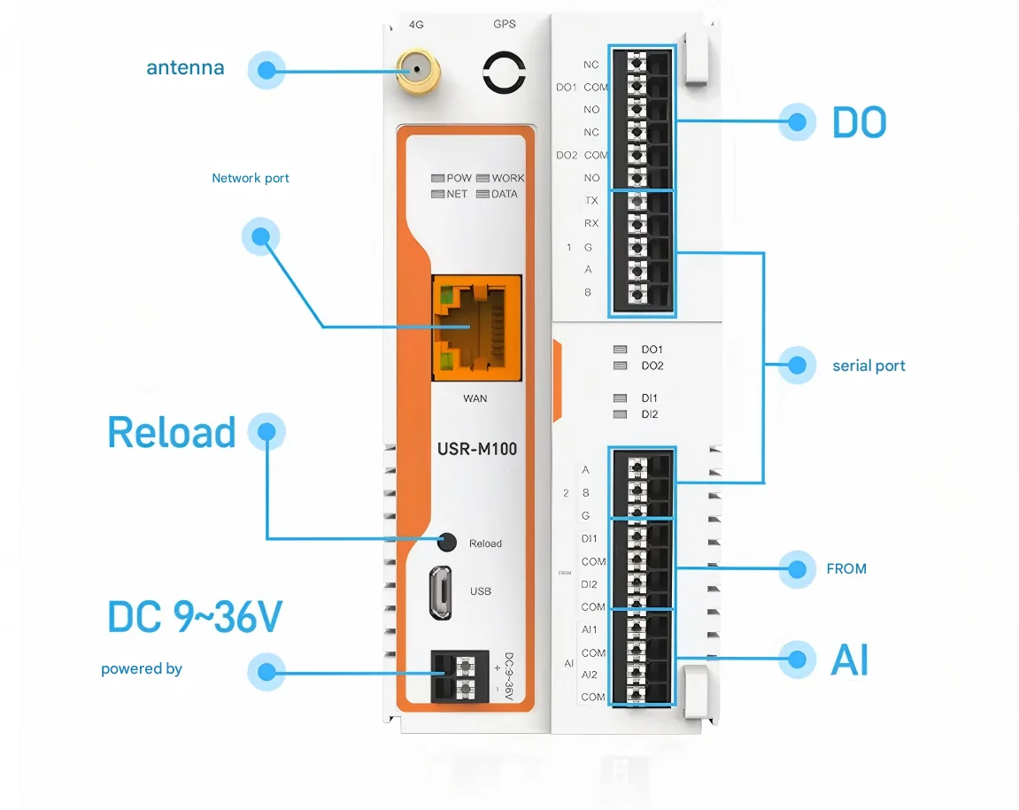 Professional PUSR USR-M100 IoT Gateway Edge Computing 4G Cat4 DC 36V Extendable Ethernet Cellular IO 2DO/2DI/2AI Supporting