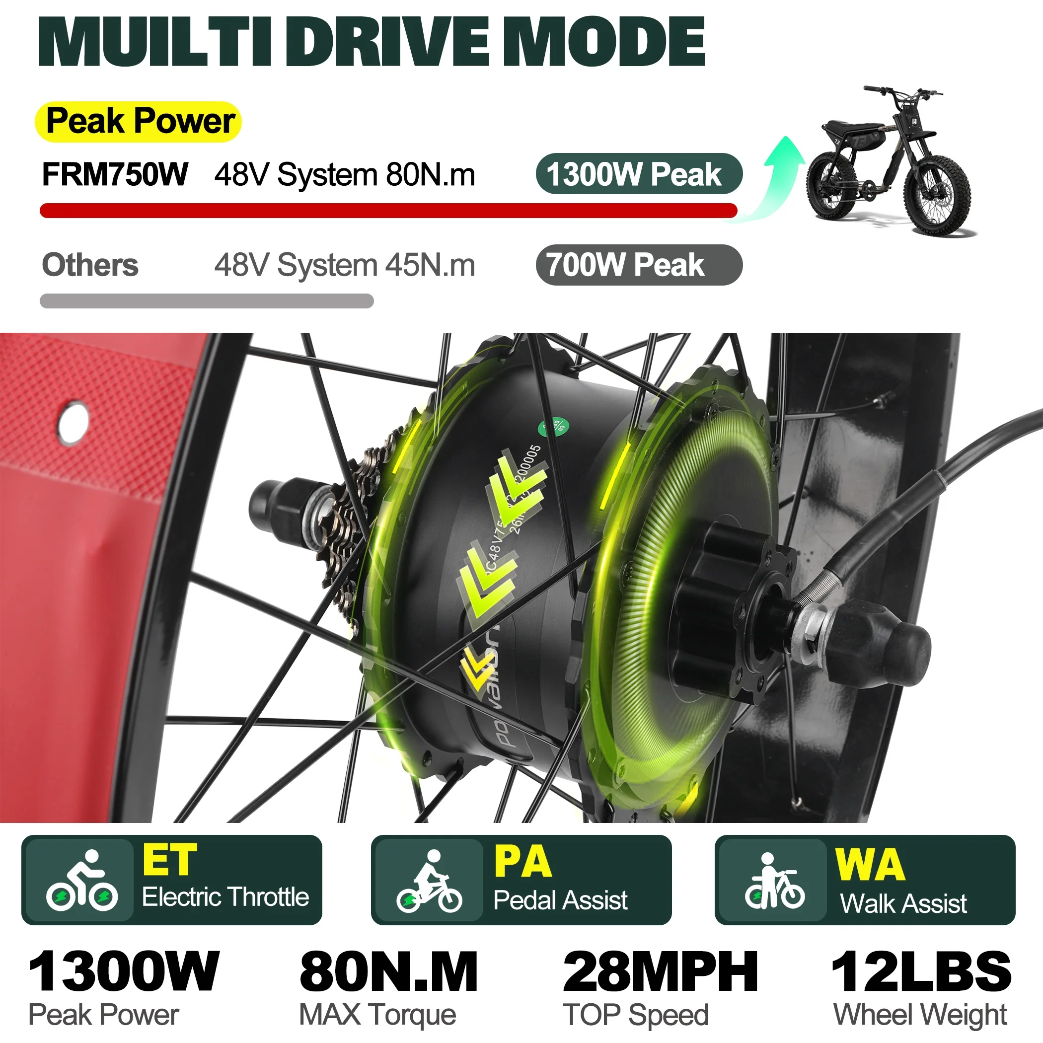 Thumbnail 3 - #32 Top 50 Electric Bicycle Conversion Kits Worth Buying In 2026