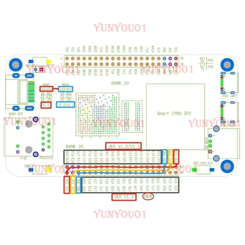 ZYNQ 7020 Fpga Minimum System, Development Board, Core Board (Smart Zynq SP2 Square Screen)V1.3