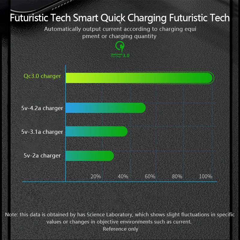 شحن سريع للسيارة شاحن يو اس بي مزدوج ، مقبس مقاوم للماء ، منفذ طاقة ألومنيوم ، شحن سريع مع فولتميتر ليد ، 24 فولت