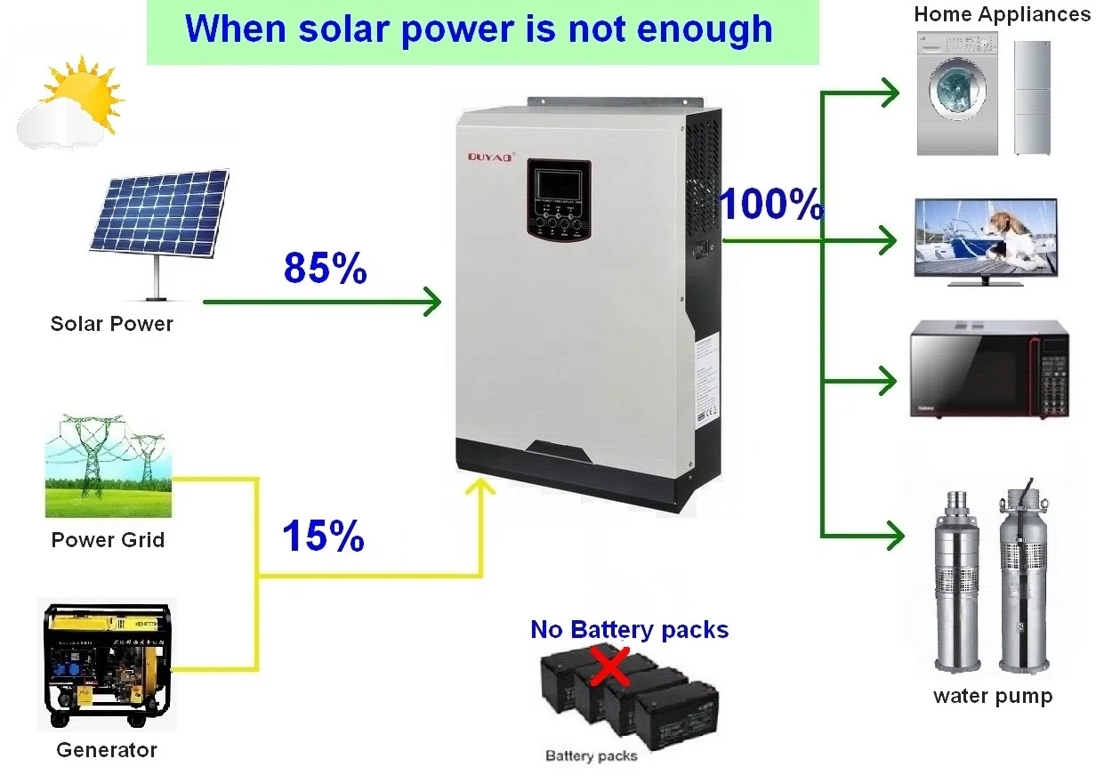 hybrid inverter solar 3000w  3500w 5000w 5500w  for home use  system