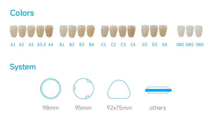 GUSROM Weißer Zirkonoxidblock 98mm 1200MPa Hochfeste Dental-Zirkonoxidscheibe CAD CAM für interne Färbung von Kronen und Brücken ST 43% – Detail 11