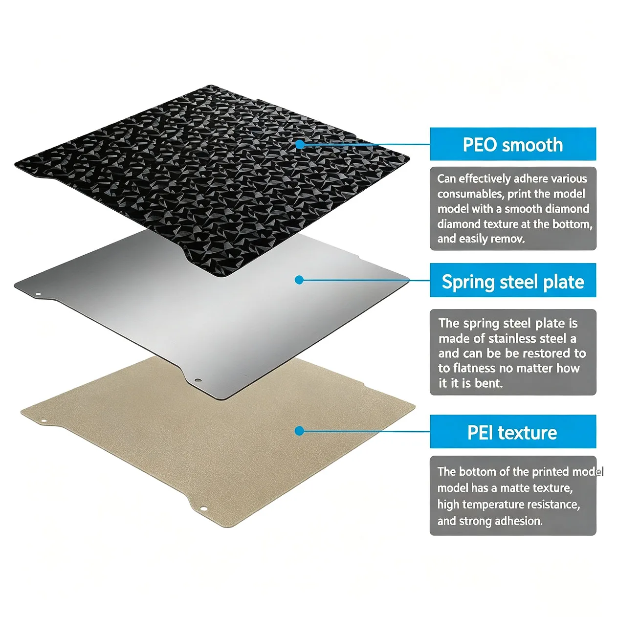 Prusa Mini Upgrade Heatbed Build Plate Double-Sided Textured PEI Powder-Coated Spring Steel Smooth PET PEO Sheet for 3D Printer