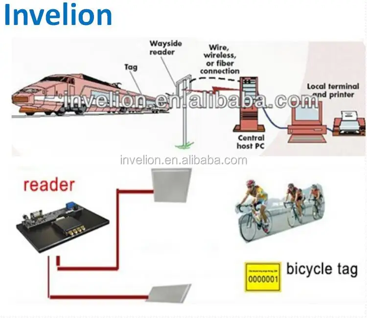 UHF RFID Sports Timing System for measure triathlon race(swimming,biking,running)rfid race timing system