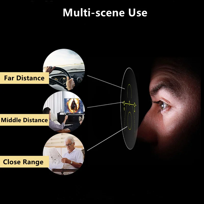 Brightzone 1.56/1.61/1.67/1.74 Photochromic Anti-Blue Light Progressive Multifocal Prescription Custom Lenses To See Far & Near