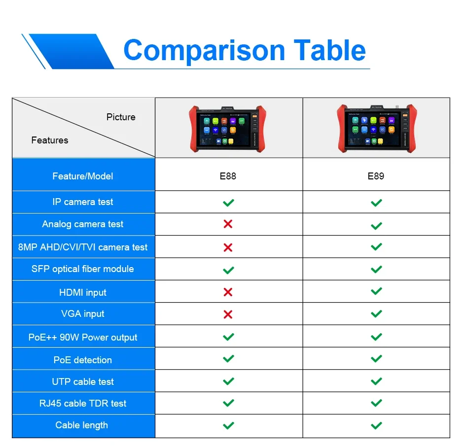 Imagem -06 - Monitor de Testador de Câmera ip Cctv Entrada Hdmi e Vga 4k 8mp Ahd Tvi Cvi Poe ++ 90w Sfp