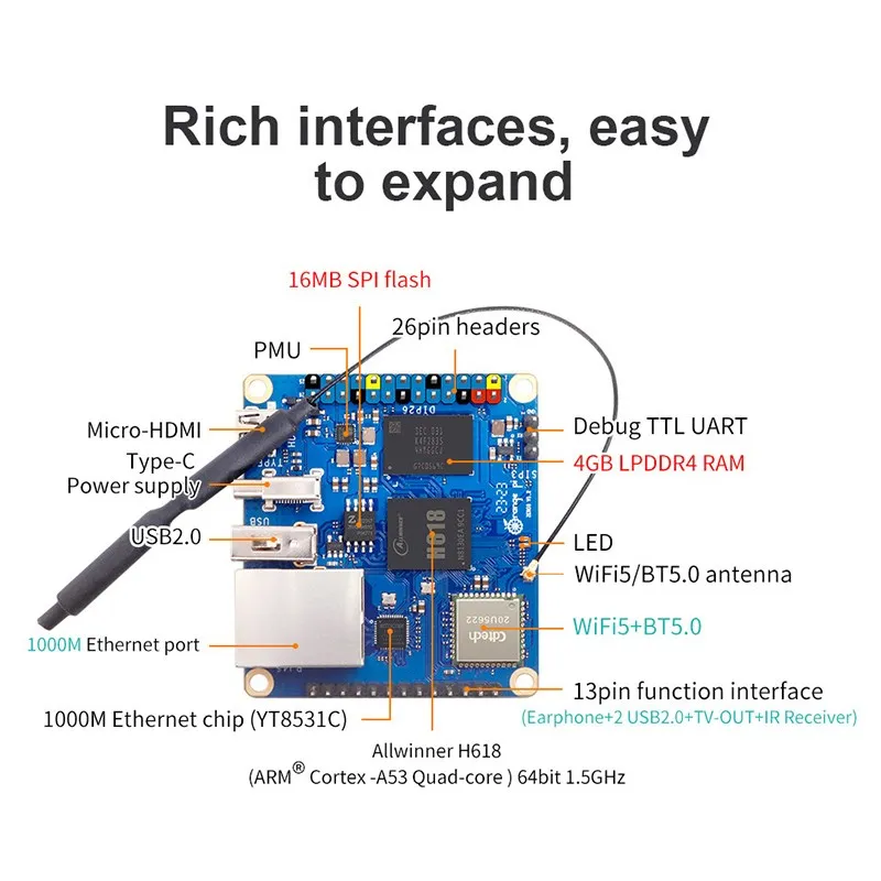 Imagem -04 - Orange Pi-zero Single Board Allwinner H618 64 Bits 16mb Spi Flash Banda Dupla Wifi5 Mais bt 5.0 Gigabit Porta Lan 4gb 2gb 1gb Ram