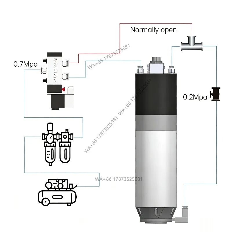 CNC Router Milling Kit 3KW 5.5KW 7.5KW BT30 ATC Automatic Tool Change Water Cooled Spindle Motor W/ 5.5KW Fuling VFD 220V