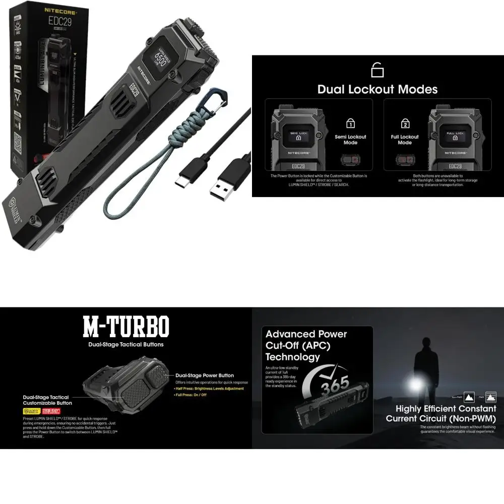 

Перезаряжаемый фонарик Everyday Carry на 6500 люмен с зарядным кабелем USB-C для использования EDC