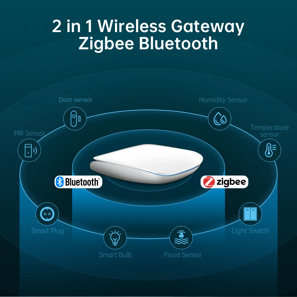 AVATTO 2 in 1 Wireless /Wired Gateway Hub Smart Home Tuya Zigbee & Bluetooth Bridge Smart life App Works with Alexa, Google Home