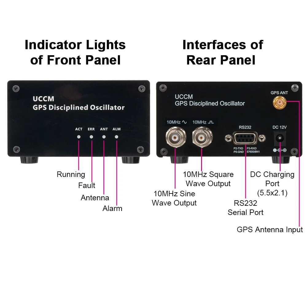 LHY AUDIO UCCM GPS مذبذب الانضباط GPSDO 10MHz تردد قياسي + محول الطاقة + هوائي #5