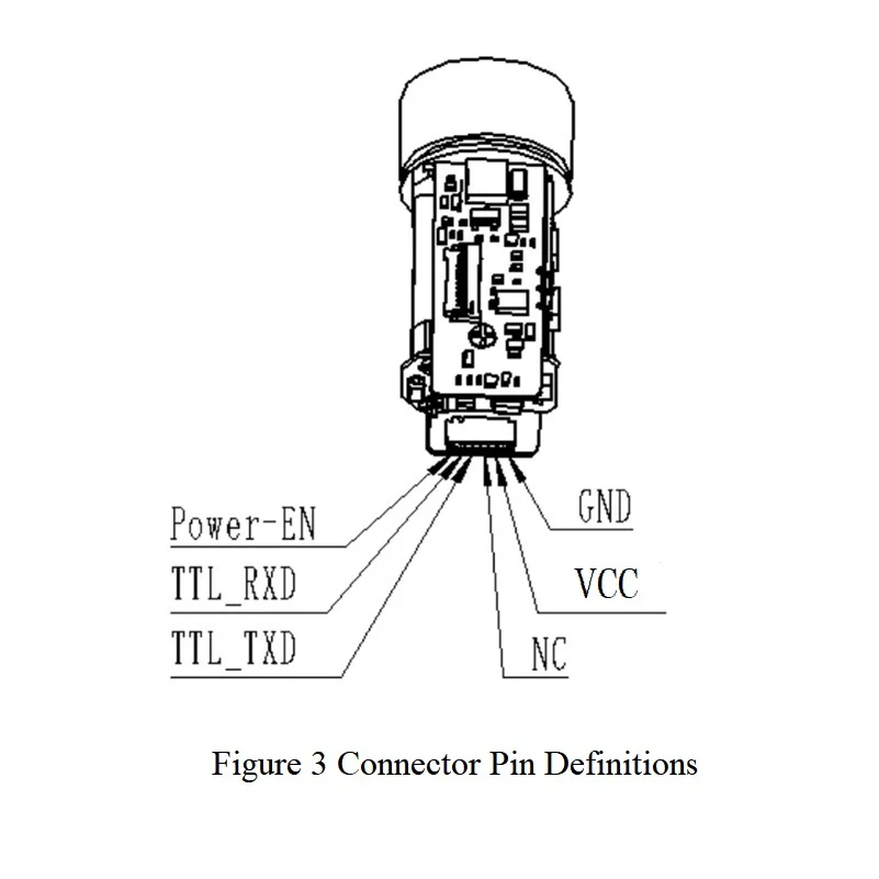 PTYC2-10X TTL 1000m Building Target Industrial Laser Distance Sensor 700m Class 1 Eye Safe 905nm Laser Rangefinder Module