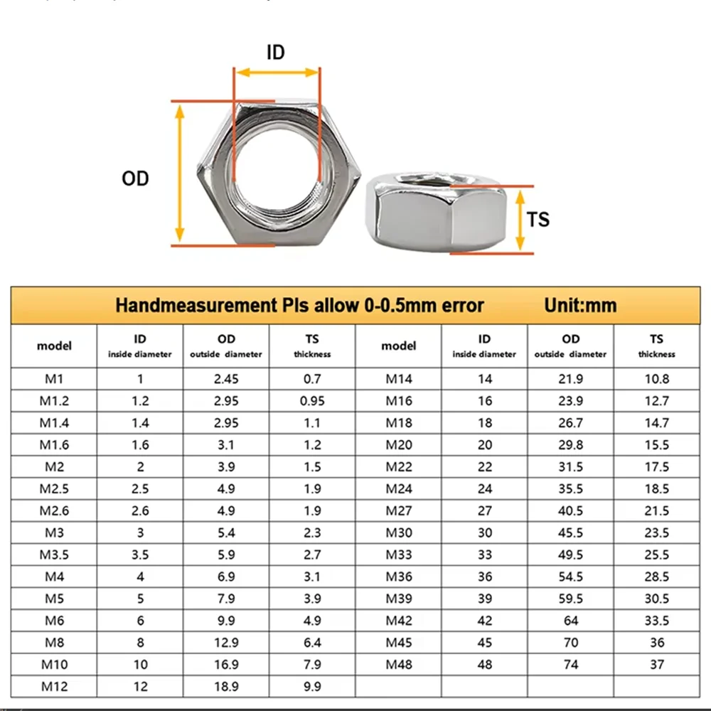 Hex Nuts Din943 304 Stainless Steel Hexagon Nuts M1 M1.2 M1.4 M1.6 M2 M2.5 M2.6 M3 M3.5  M4 M5 M6 M8 M10 M12~M48 A2-70 Metric