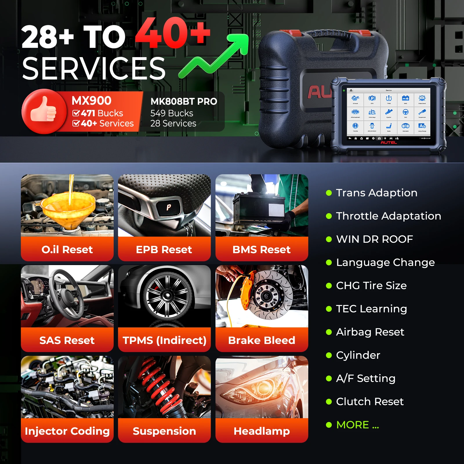 Autel MaxiCheck MX900 Car Diagnostic Tools DoIP CAN FD Automotive Scanner Upgraded Of MX808S All Systems Diagnosis