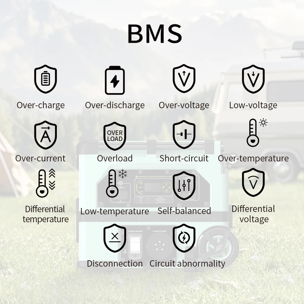 محطة طاقة شمسية منزلية محمولة بقدرة 6000 وات مع جهاز تحكم عن بعد للاستخدام الخارجي UPS AC DC لوحة طاقة شمسية للسيارة تتضمن بطارية خارجية