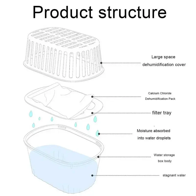 500ml Capacity Moisture Absorbers Remover for Humidity Home Cleaning Supplies for Living Room Bathroom Cabinets Bedroom Study