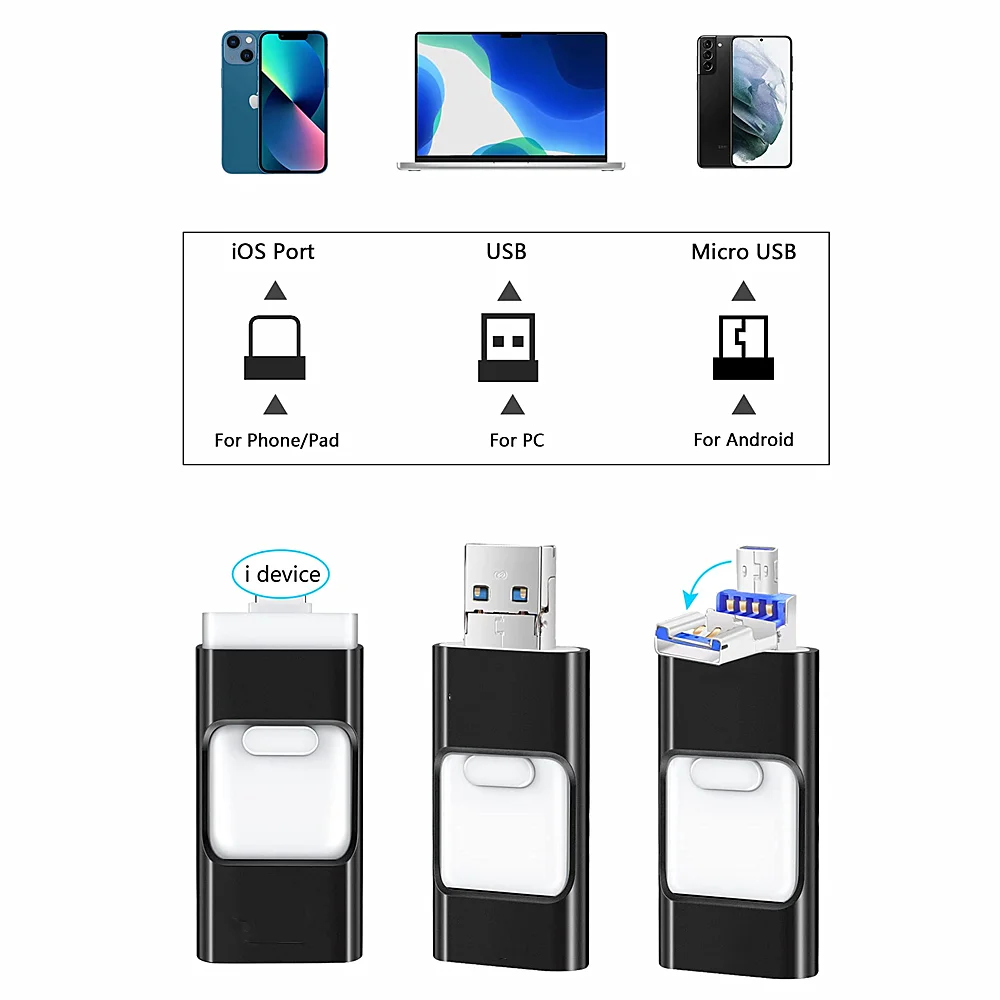 Flash Drive USB 3.0, Phone USB Stick, USB Stick 256GB 512GB 1TB 3 in 1 USB Stick for Phone, USB Flash Drive 128GB Memory Stick