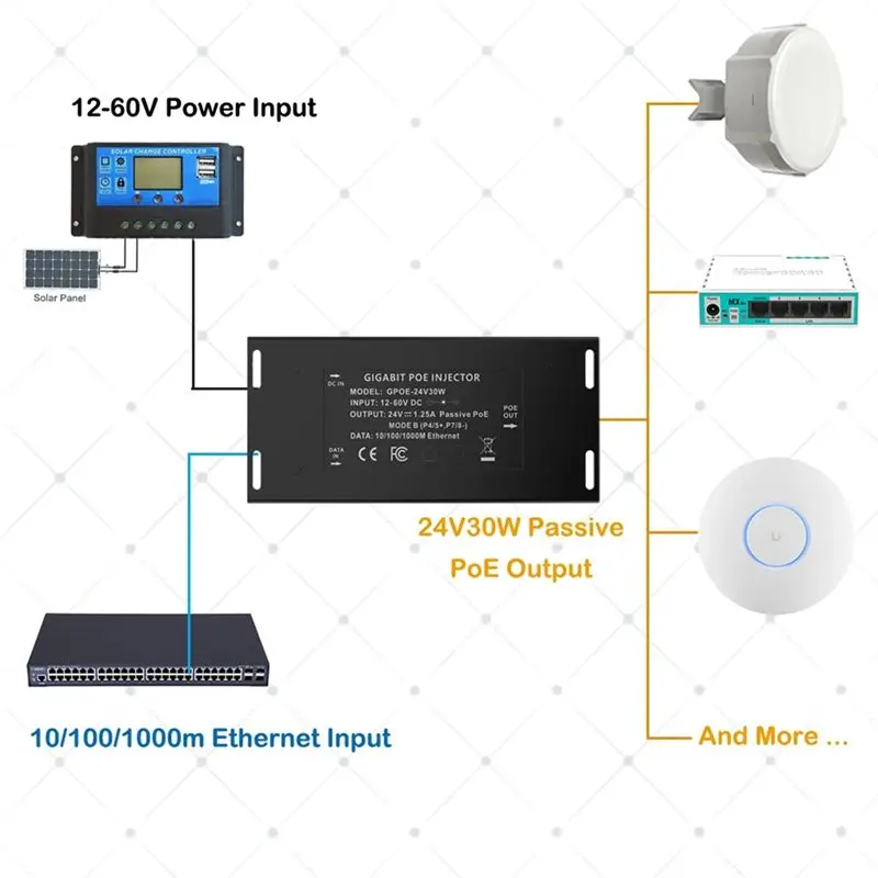 DT21 Gigabit PoE Injector, 12-60V Input to 24V Passive PoE Output, 30W Max, for MikroTik, Solar Conversions, Black Plastic