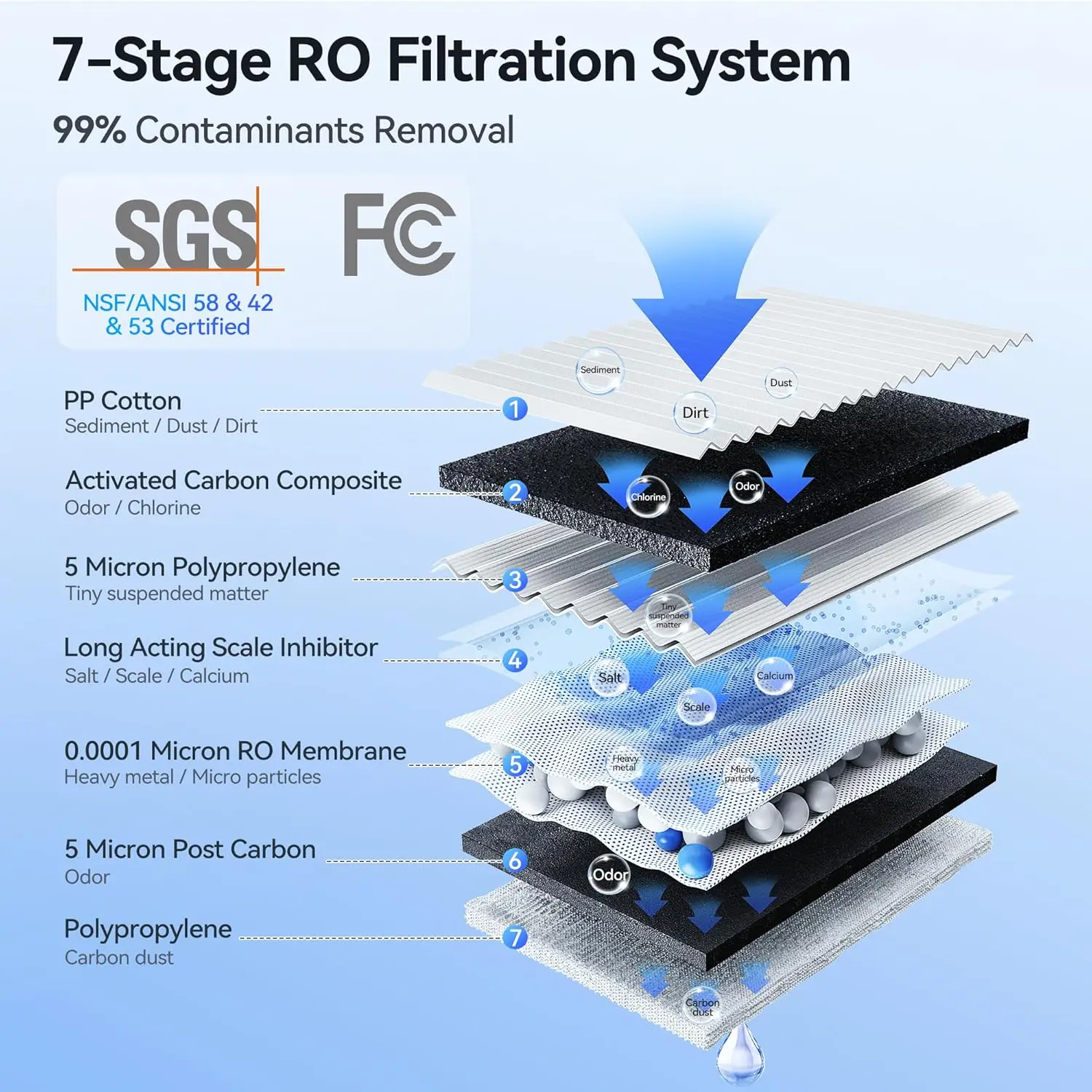 Filter Air meja sistem Osmosis terbalik, NSF/ANSI 58 diuji, 7 tahap penyaringan RO, pengiriman air cepat, 3:1 murni ke Drai