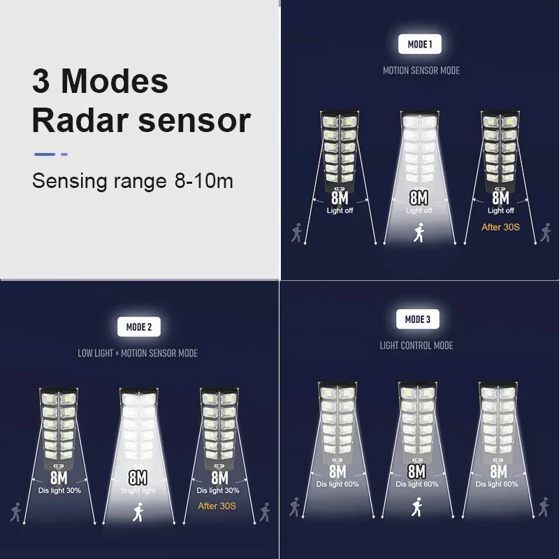 Potentes luces LED solares para exteriores, farola impermeable externa con Sensor de movimiento, iluminación de 504 lúmenes, lámpara de pared para