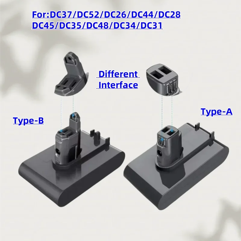 

new Factory direct sale lithium ion vacuum battery AB type for DC35, DC45, DC31, DC34, DC44, DC31, Animal DC35 Animal, 22.2V