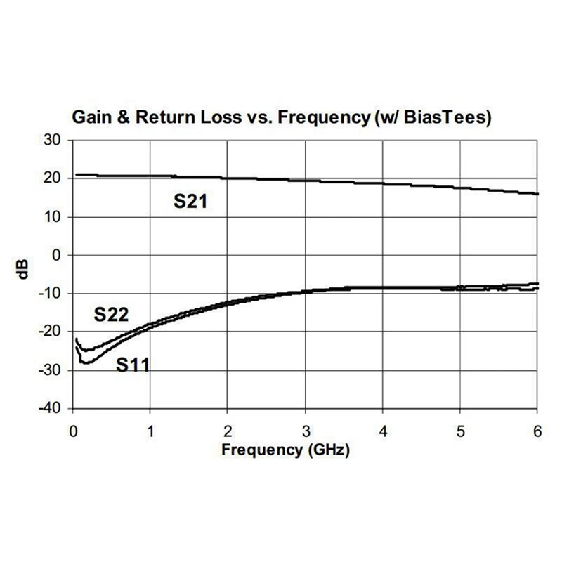 低ノイズRFパワーアンプボード、超広帯域ゲイン、電気機器用品、20db、85ma、5v、50m-6ghz